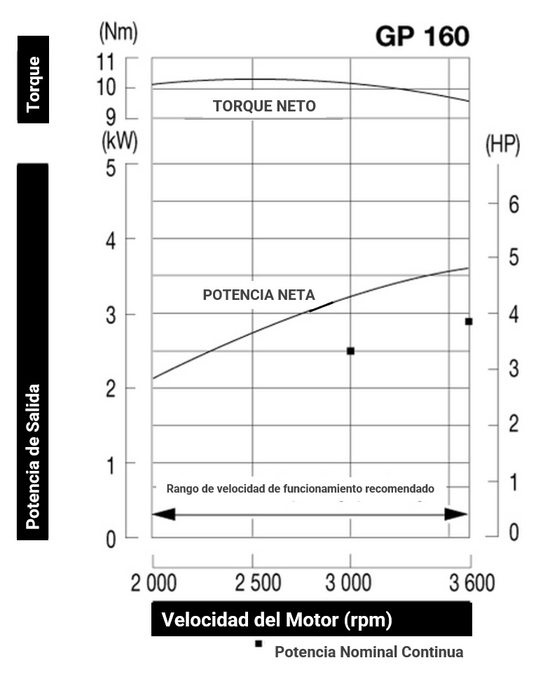 curva-de-poder-gp-160